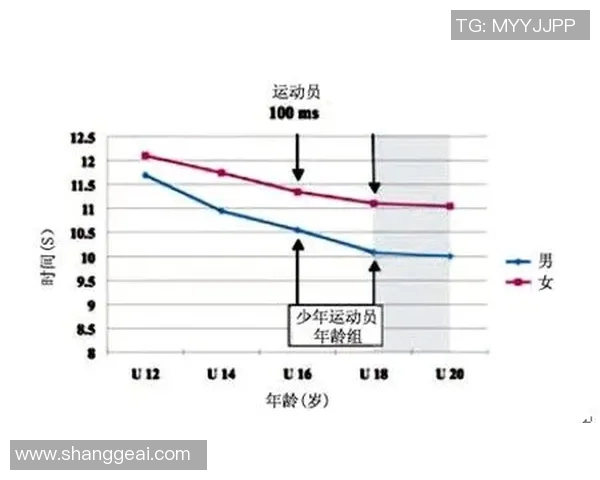 米竞技与运动男孩的历史对比与发展历程探讨 米竞技与运动男孩的历史对比与发展历程探讨