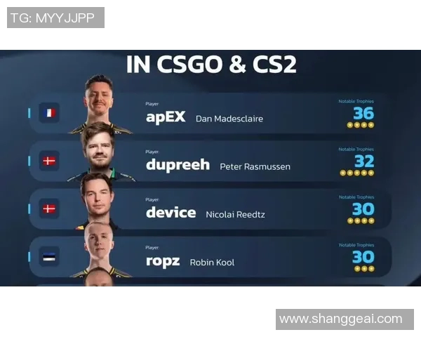CSGO技术排行榜揭晓TES战队荣登榜首引发热议 CSGO技术排行榜揭晓TES战队荣登榜首引发热议