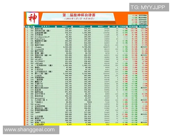 杭州乒乓球队在联合会杯积分榜上以53分稳居第一名展现强大实力MBA