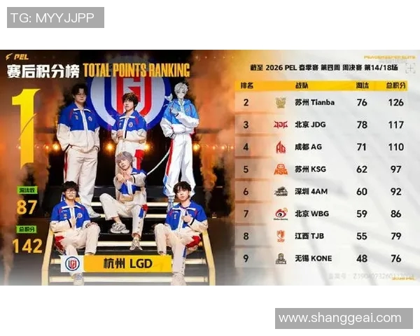 最新和平精英战术排名前十JDG战队表现突出引领潮流